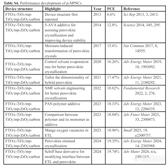 AFM. 华中科大韩宏伟与港中大路新慧团队 p-MPSCs优化研究