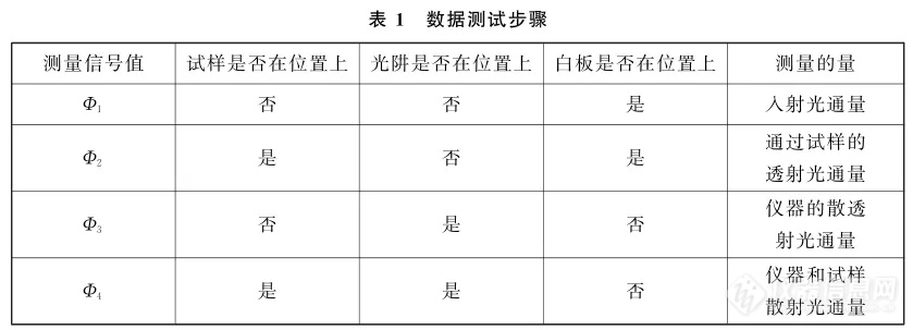 雾度计校准证书怎么看？雾度计校准规范