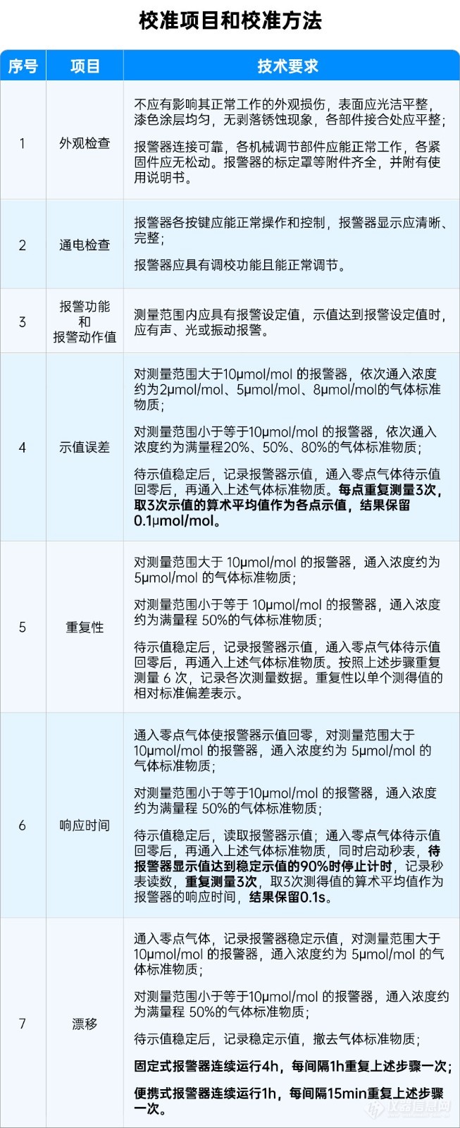 甲醛气体报警器校准规范_07.jpg