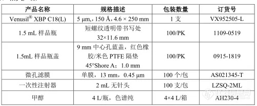 【飞诺美色谱】吡拉西坦原料药分析报告（中国药典XBPC18L）