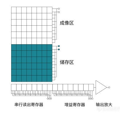 1. EMCCD工作原理示意图.png