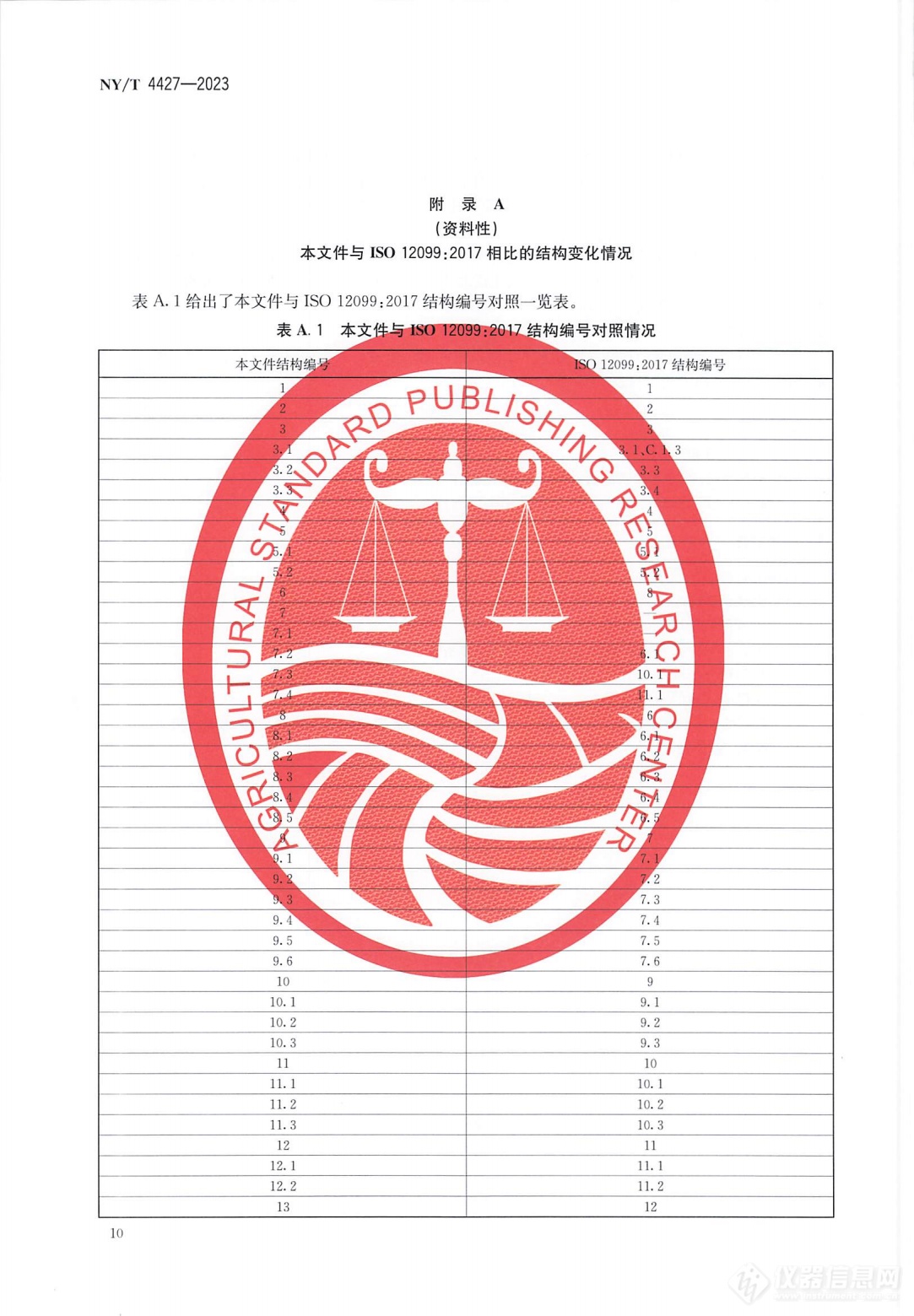 标准分享 I NY/T 4427-2023 饲料近红外光谱测定应用指南