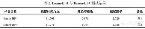 【飞诺美色谱】EmimBF4与BmimBF4分析报告