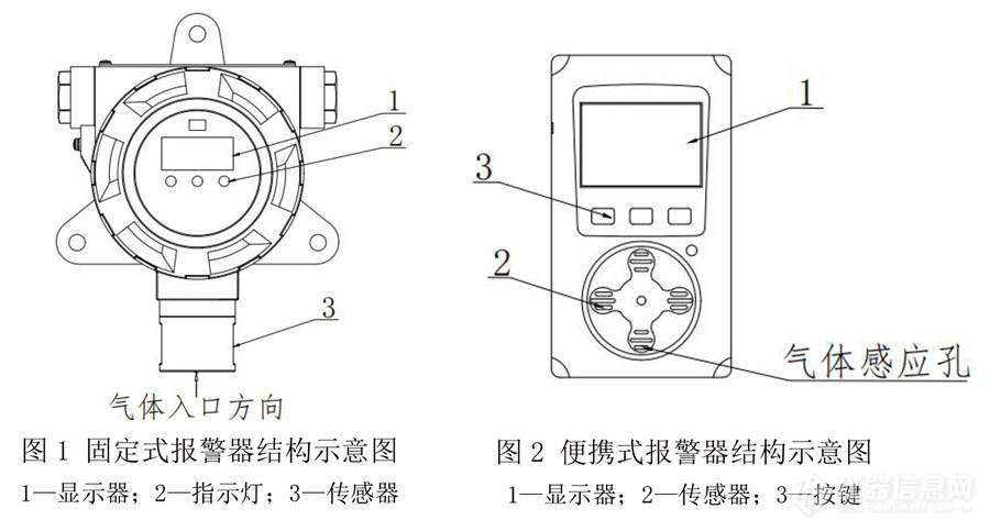 甲醛气体报警器校准规范_03.jpg