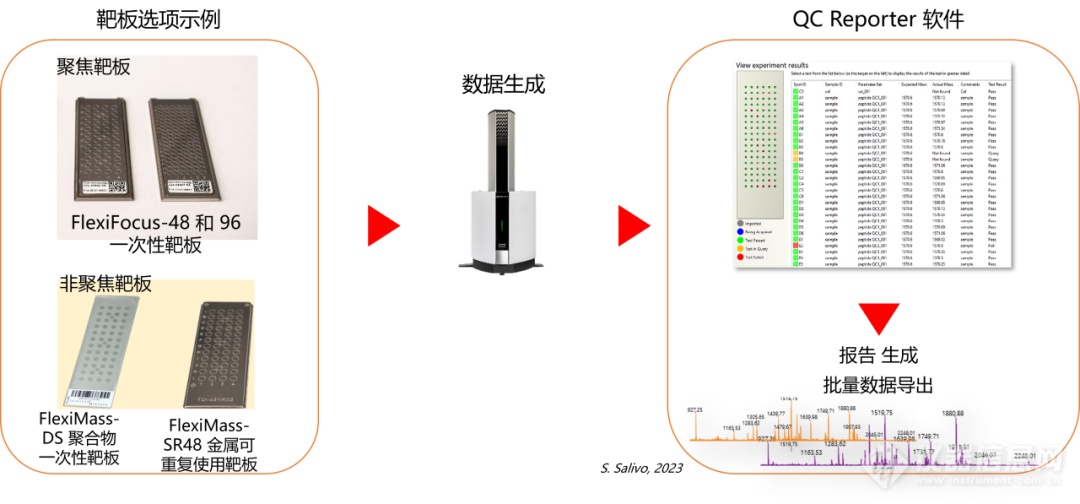 岛津MALDI EasyCare系列MALDI-TOF质谱仪正式发布