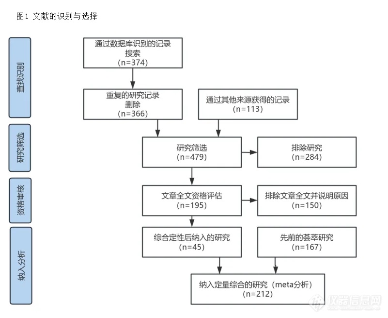 重要文献 | 人体各部位TEWL参考值