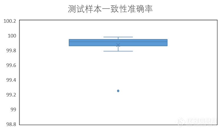 用户试用数据大公开，齐碳纳米孔全质粒测序整体解决方案正式上新！