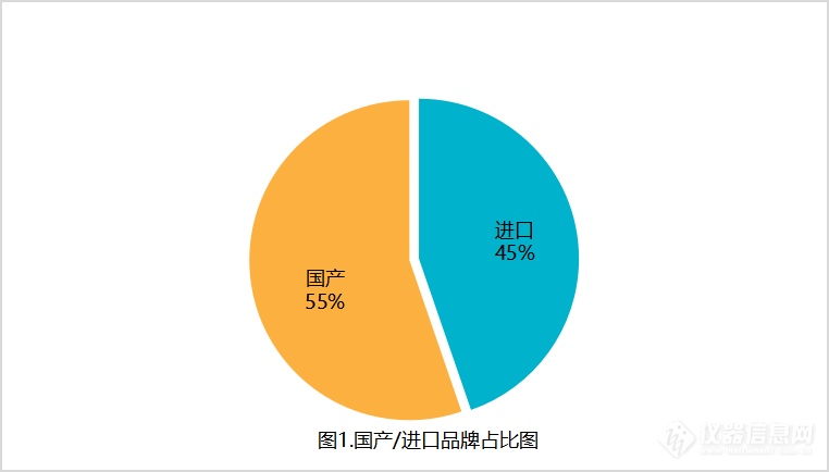 干货相赠| 凝胶成像仪热门品牌、型号有哪些？