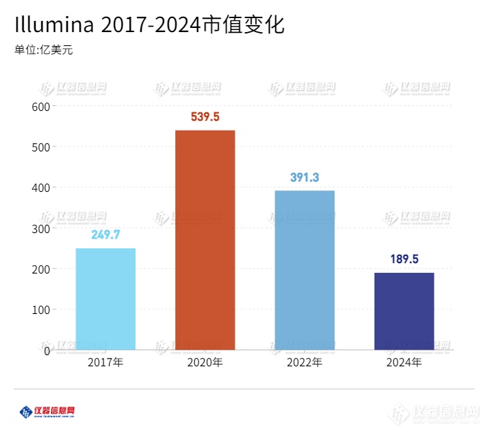 国产品牌冲进前三，2024年全球仪器公司市值榜出炉