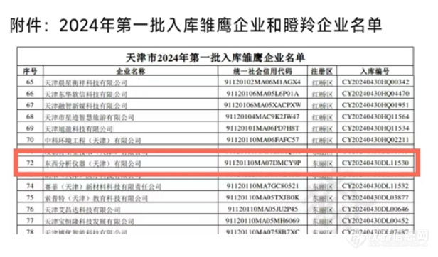喜报丨 东西分析仪器（天津）有限公司成功入选天津市2024年第一批雏鹰企业榜单