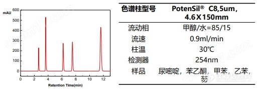 液相色谱柱 C8分析柱