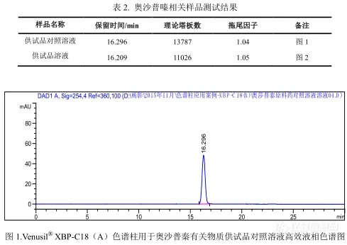 【飞诺美色谱】奥沙普嗪原料药分析报告（中国药典）