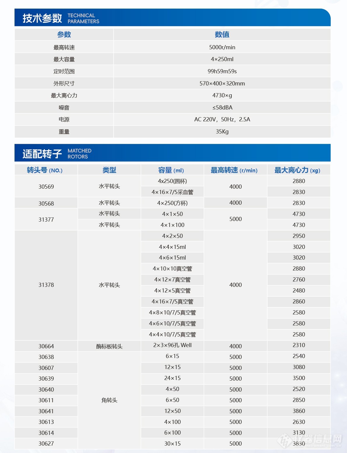 M5技术参数.jpg