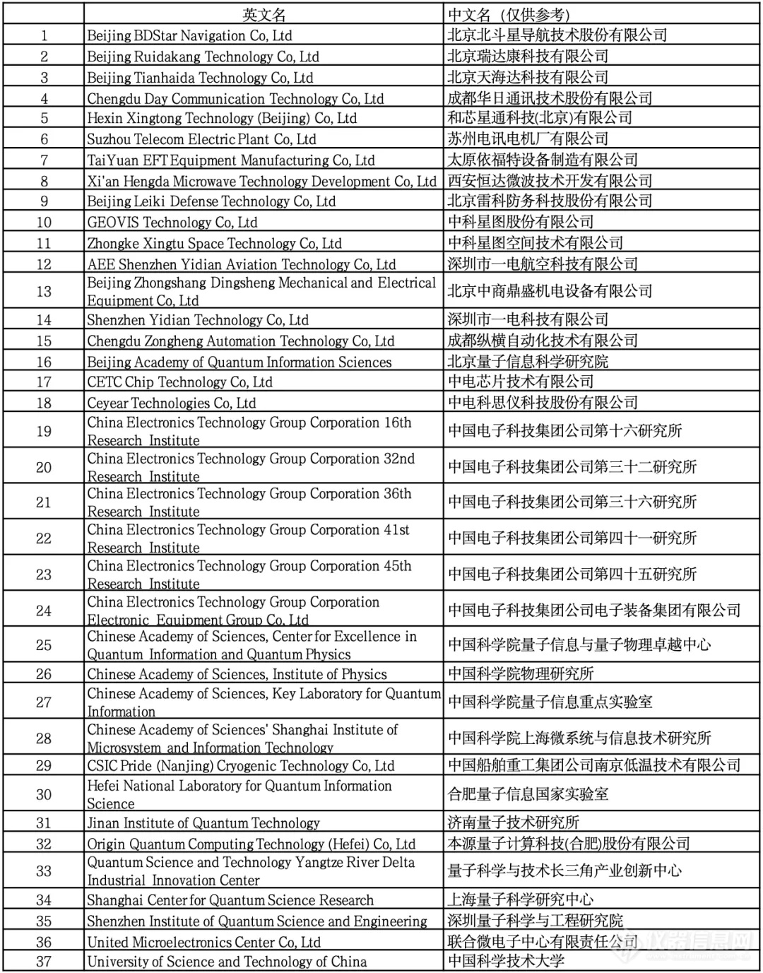 37家中国实体被美加入出口管制实体清单