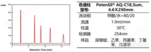 液相色谱柱 PotenSil®亲水C18分析柱