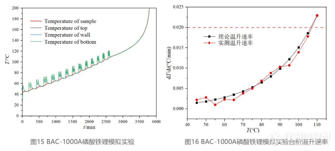 电池绝热量热仪的黄金标准：可溯源的电池绝热量热仪校准方案