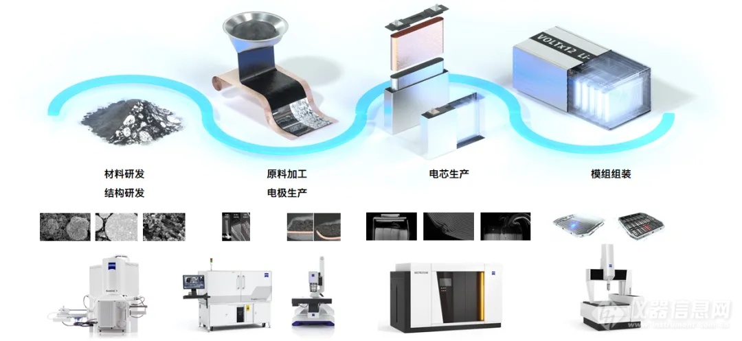 即刻预约 | 与行业领袖共话新能源汽车“三电”质量保证