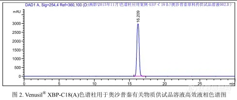 【飞诺美色谱】奥沙普嗪原料药分析报告（中国药典）