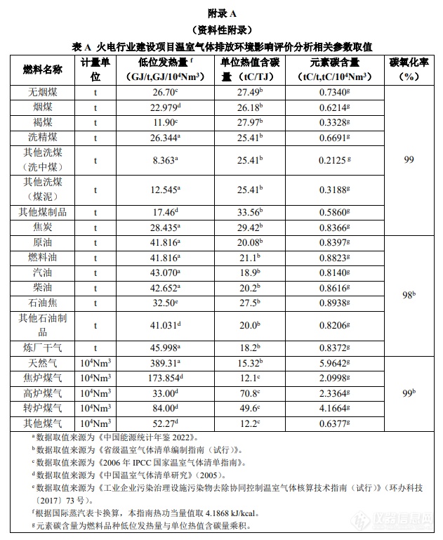 7月1日施行，火电行业建设项目温室气体排放环境影响评价技术指南（试行）发布