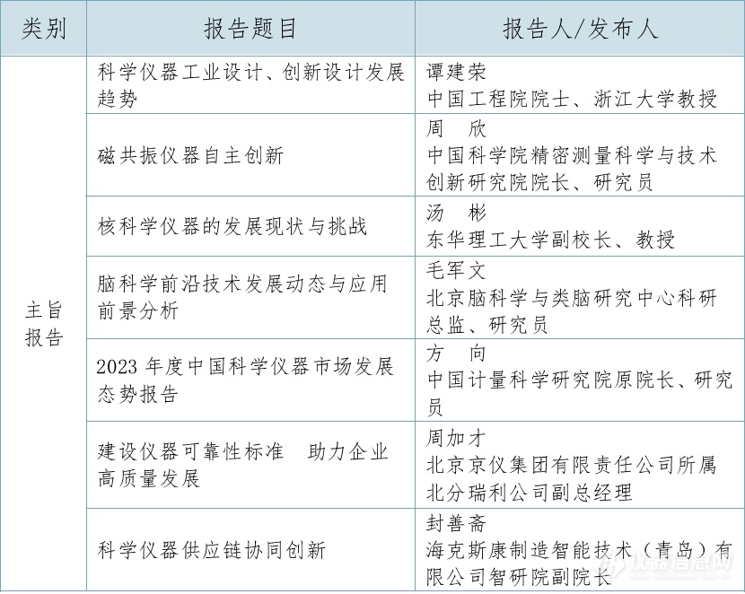 2024科学仪器开发者大会将于5月24-26日在青岛召开