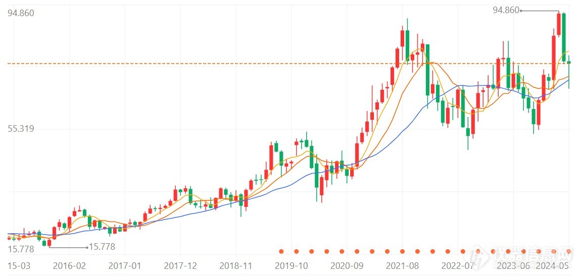 布鲁克2026-2023股价变化.jpg