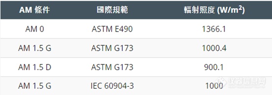 太阳光谱认识与应用_PART2