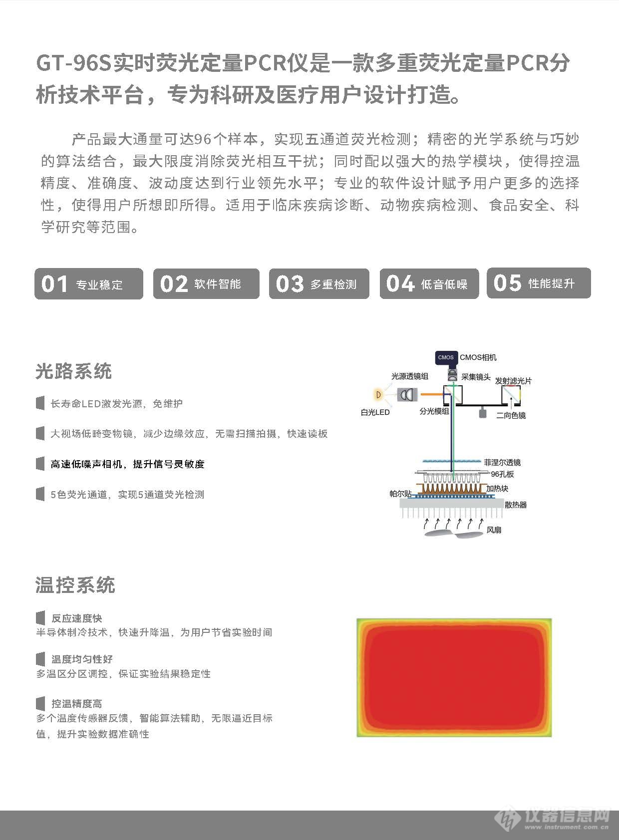 GT-96S实时荧光定量PCR仪定稿压缩_页面_2.jpg