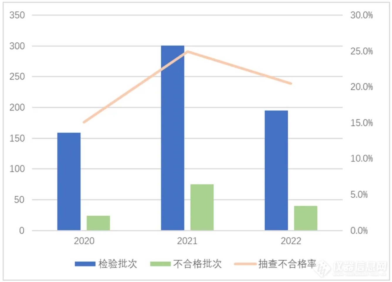 【扫描电镜应用】说到安全，电动自行车多跟电动汽车学学吧！