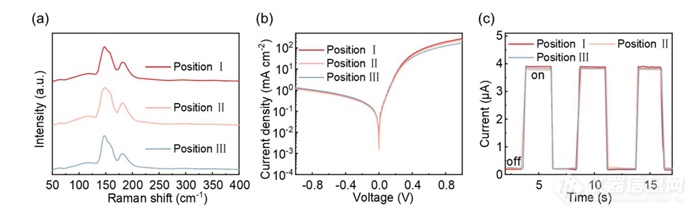 NanoLett.华中科大学唐江团队_柔性短波红外探测与成像