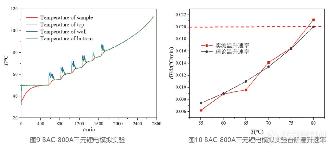 电池绝热量热仪的黄金标准：可溯源的电池绝热量热仪校准方案