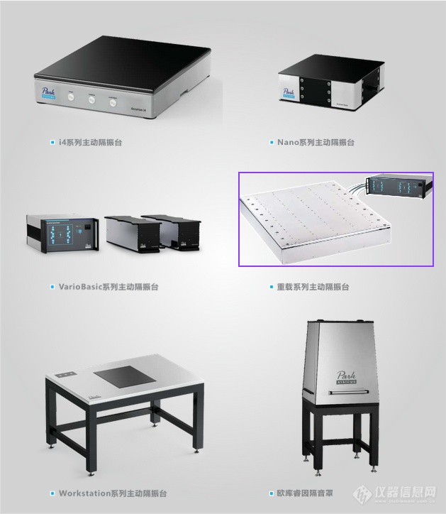 6个自由度的主动隔振——Accurion主动隔振台