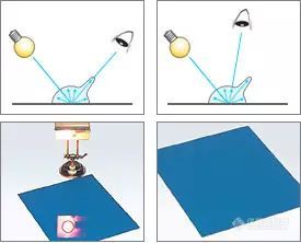 浅谈分光测色仪SCI和SCE模式的区别！