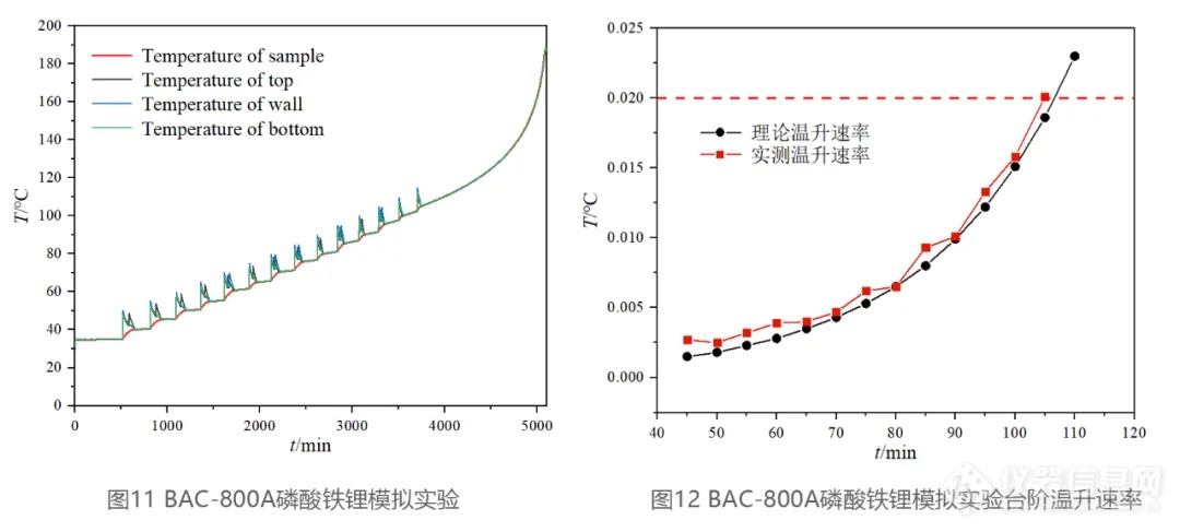 电池绝热量热仪的黄金标准：可溯源的电池绝热量热仪校准方案