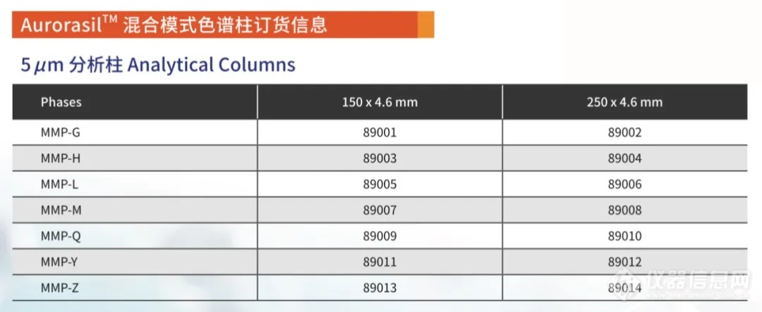 新品Aurorasil（曙光）混合模式色谱柱买1送1，还有好礼相送！