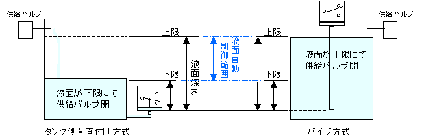 SPS-5K接线图