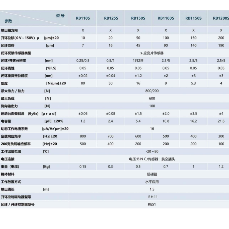 一维纳米定位台