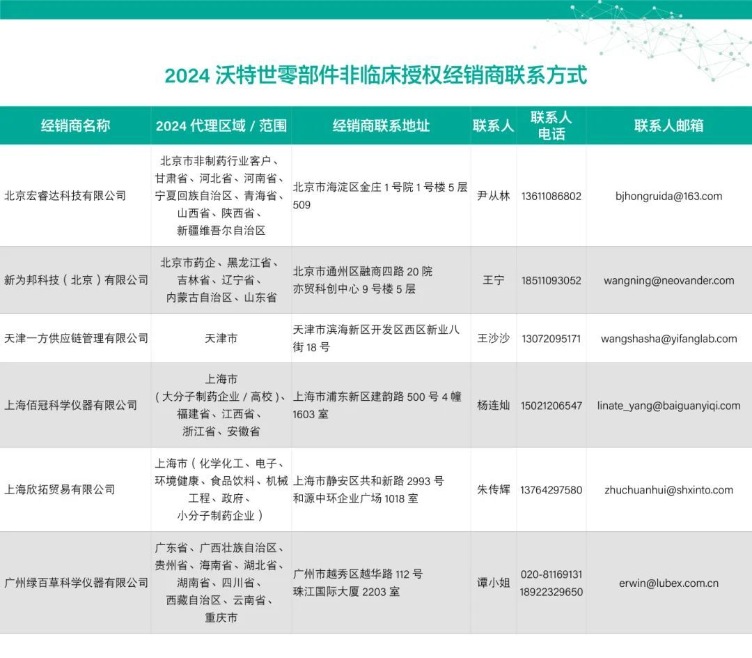 【优惠倒计时】高通量紫外灯买一赠一！