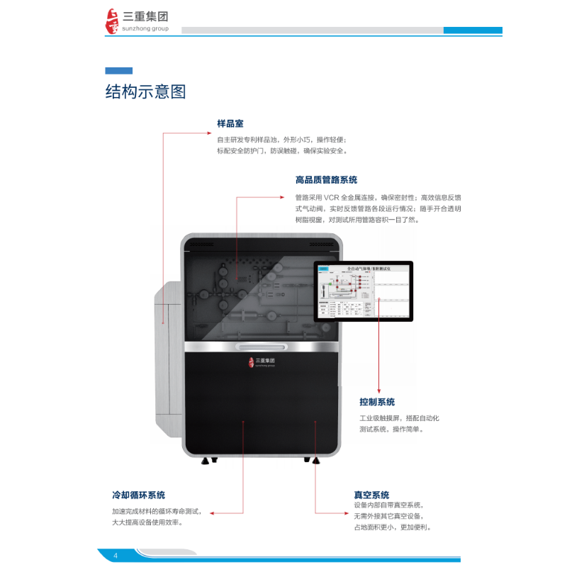 三重全自动高压气体吸/脱附测试仪SZPCT-1