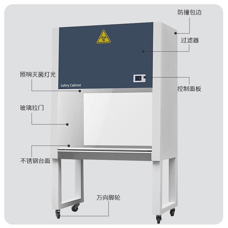 百级生物安全柜BHC-1300IA2