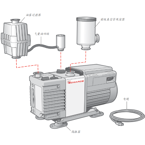 Edwards RV12双级油封式旋片机械真空泵