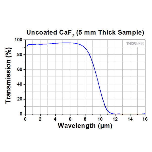 Thor氟化钙宽带精密窗口片WG50530光学仪器