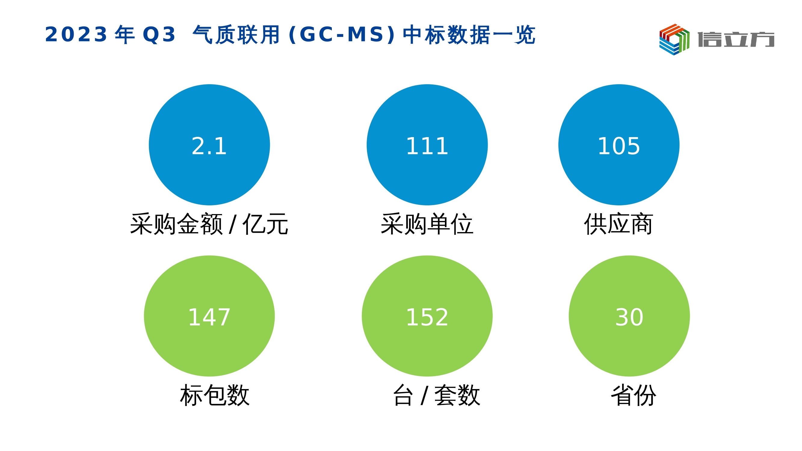 气质联用(GC-MS)中标数据分析上半年报告2024H1_中标数据报告