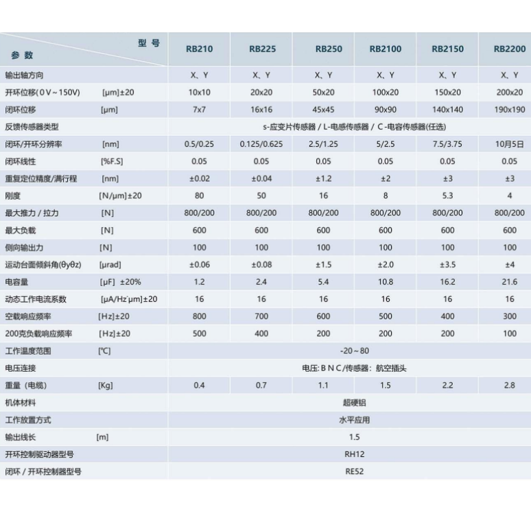 二维纳米定位台