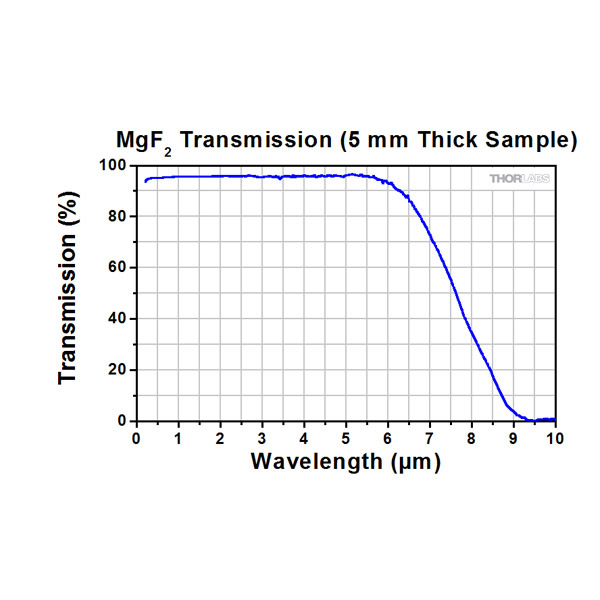 氟化镁宽带精密窗口片WG61050光学仪器