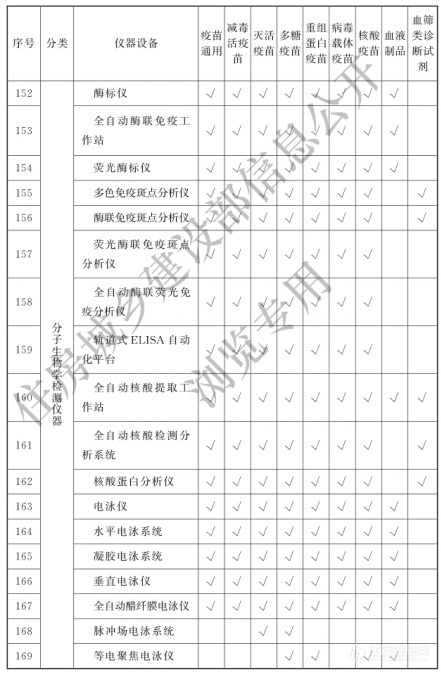 涉及398类仪器设备！《生物制品（疫苗）批签发实验室建设标准》9月1日实施