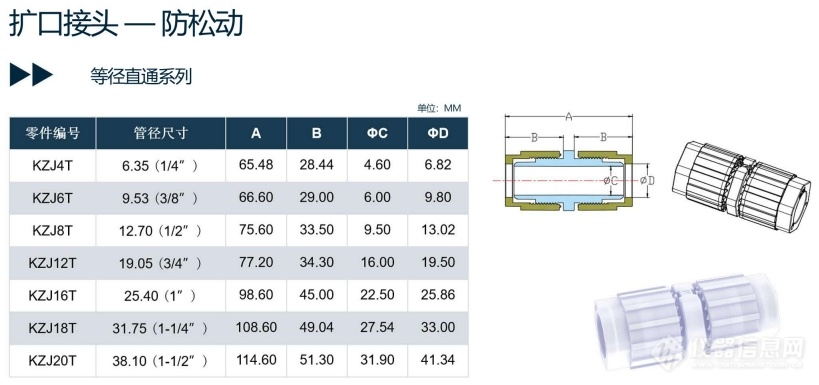 扩口直通接头