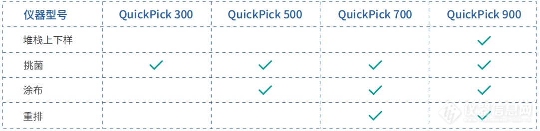 QuickPick系列全自动工作站_单页_240516_00.png