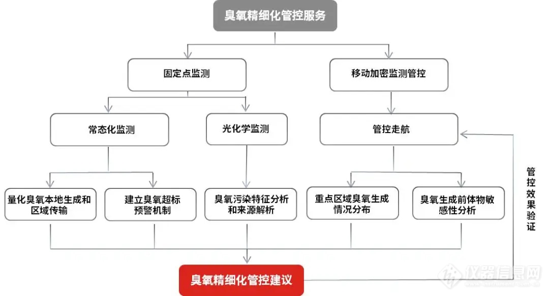 谱育科技