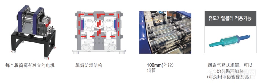 三辊研磨机特点.png