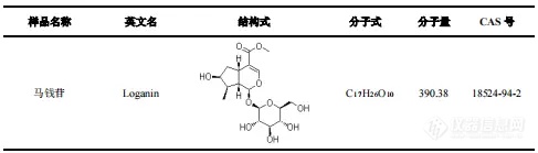 【飞诺美色谱】知柏地黄丸中马钱苷分析报告